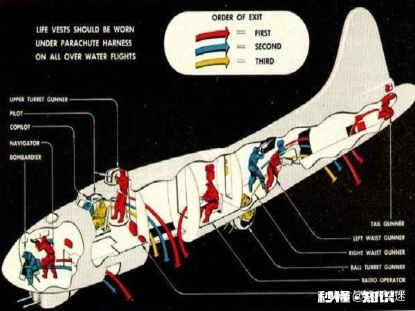 二战战斗机为什么不在机尾部布置机枪来防止被敌人锁定后机身呢