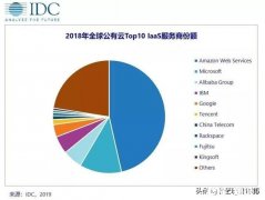 电商行业的走势如何