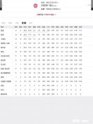 火箭队2018-2019赛季为何沦落至此