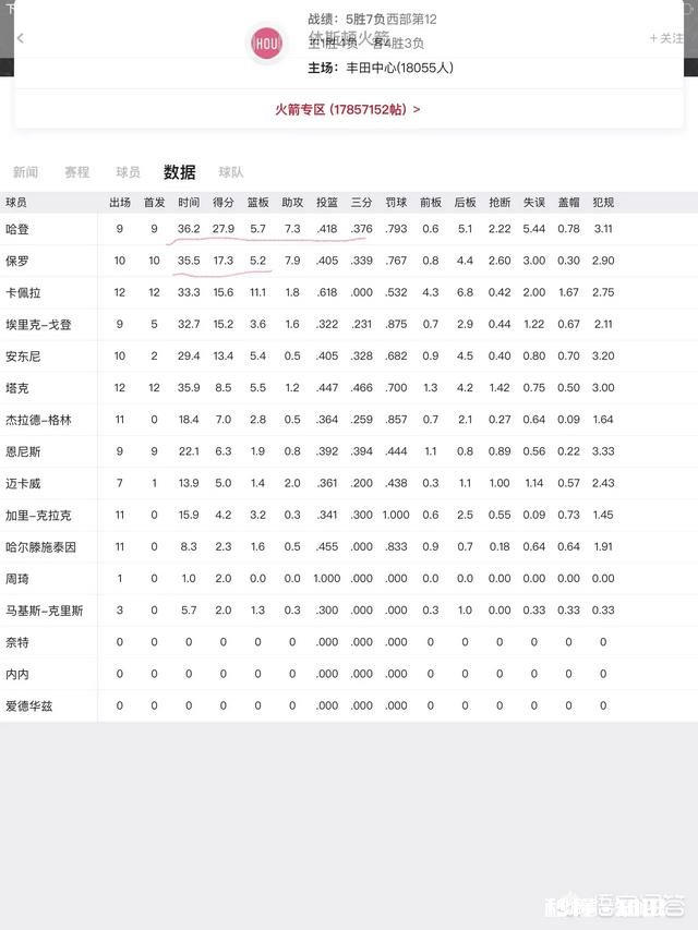 火箭队2018-2019赛季为何沦落至此