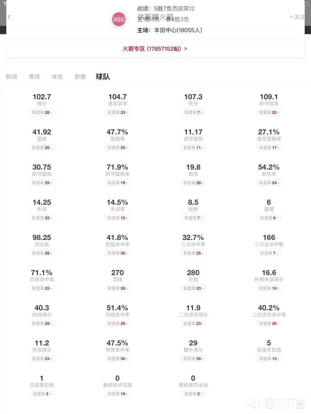 火箭队2018-2019赛季为何沦落至此