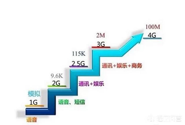 手机信号差，该怎么办