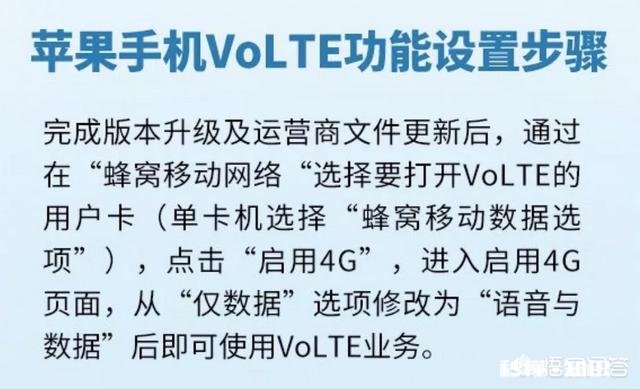 电信开通volte后，港版iPhone能正常使用电信卡吗