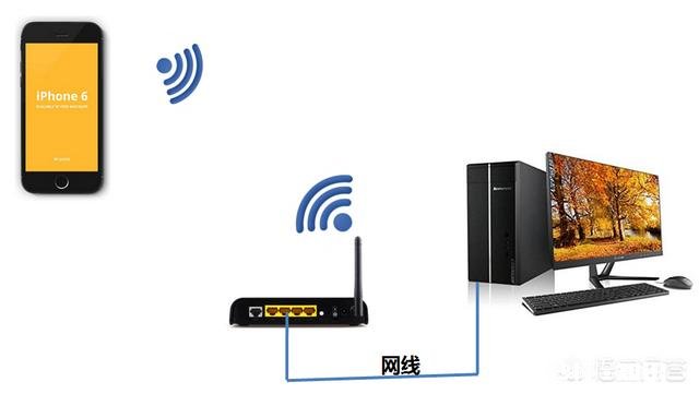 iphone怎么给台式机上网