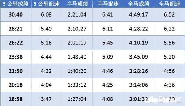 四十四岁，十公里跑四十五分钟，心率120，正常吗