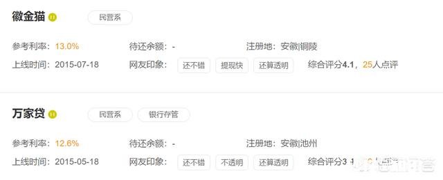 三四线城市及农村会成为下一个P2P投资的“洼地”吗