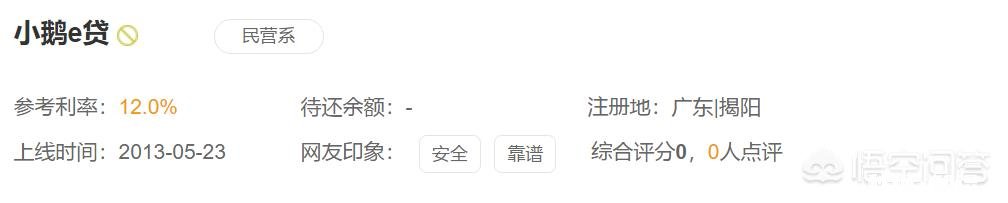 三四线城市及农村会成为下一个P2P投资的“洼地”吗