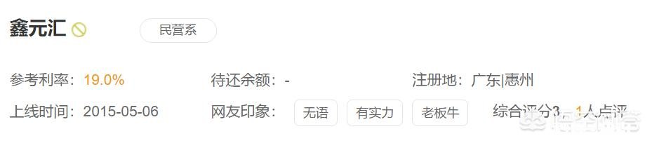 三四线城市及农村会成为下一个P2P投资的“洼地”吗