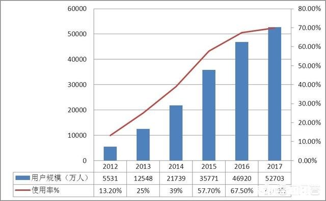 如何看待移动支付的普及