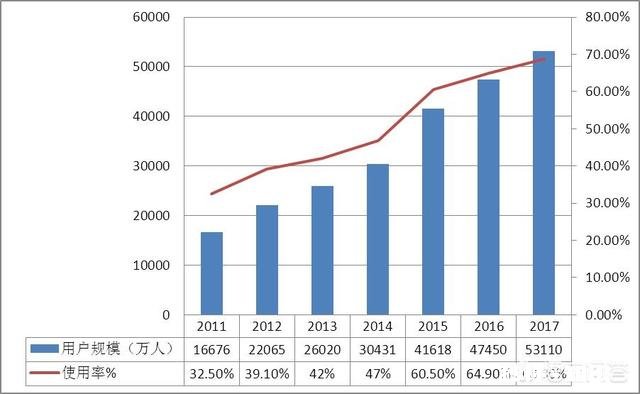 如何看待移动支付的普及