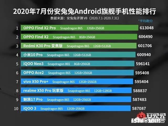 如何看待Find X2 Pro被评为最佳高端智能手机