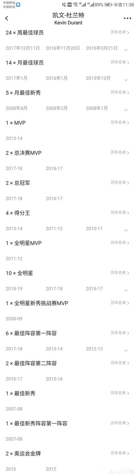 在不以总冠军数量为评定的前提下，你认为“雷霆三少”哪一个的成就比较高