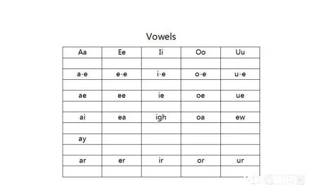 怎样给儿童英语启蒙