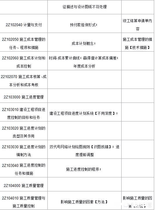 2020年二级建造师考试需要准备什么要注意什么