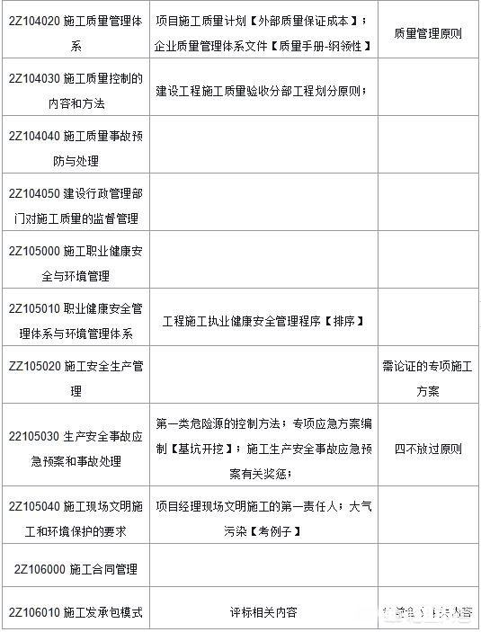 2020年二级建造师考试需要准备什么要注意什么