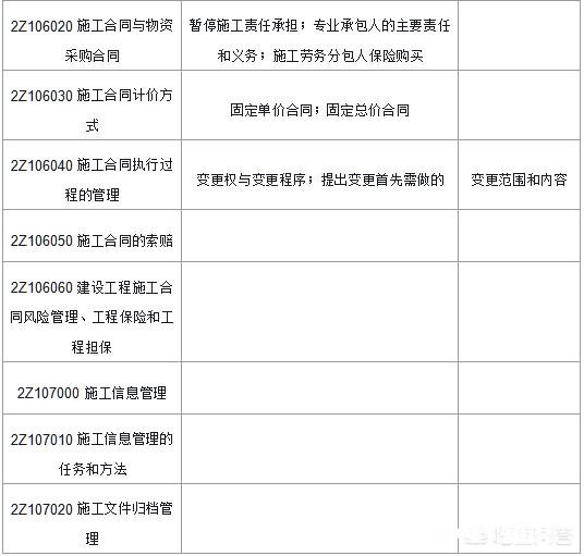 2020年二级建造师考试需要准备什么要注意什么