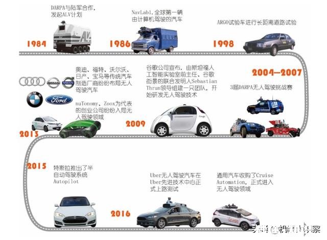 汽车无人驾驶技术安全性怎么样