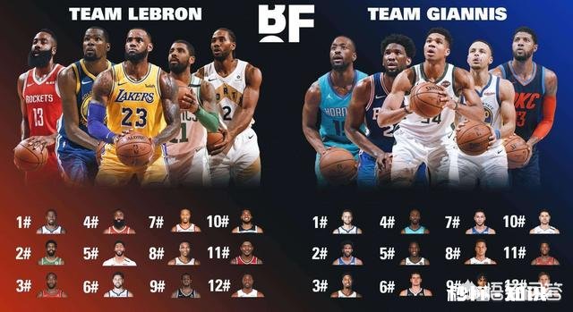 全明星快开始了，大家预测一下今年的MVP会是谁