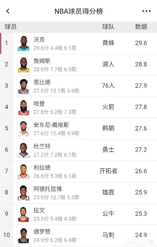 有人觉得现在的NBA联盟，得分太简单了，对此你怎么看