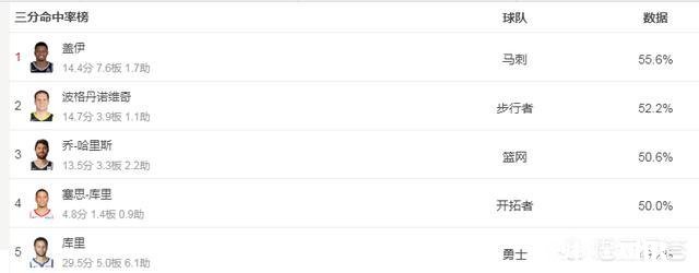 有人觉得现在的NBA联盟，得分太简单了，对此你怎么看