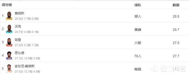 有人觉得现在的NBA联盟，得分太简单了，对此你怎么看