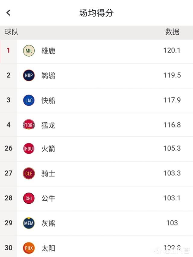 有人觉得现在的NBA联盟，得分太简单了，对此你怎么看