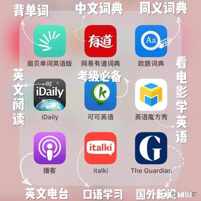 英语基础不扎实想自我提升英语水平，有什么好的快速一点的方法或者软件推荐