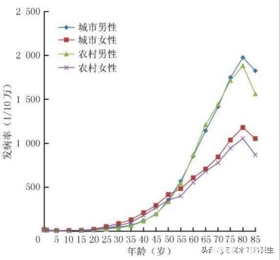 人到中年，想健康，不吃“三饭”、不睡“三觉”，都是什么