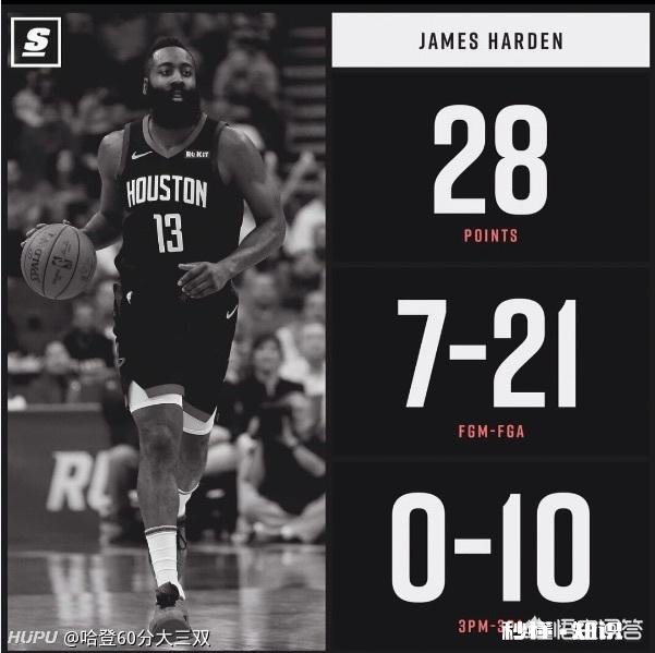 连续30+记录终于被老鹰终结，对于哈登来说，究竟是好事还是坏事