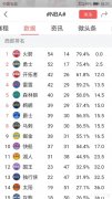 目前NBA西部3到10名陷入大乱斗，在常规赛还剩10多场的情况下，最终哪两队会掉出前八