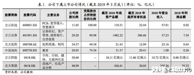 在疫情防控时大型国企方正集团宣布破产，你咋看