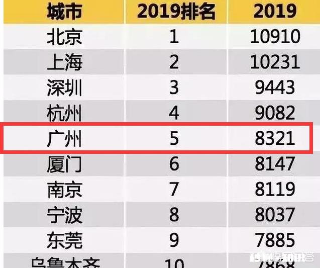 在广州工资多少钱是合格线