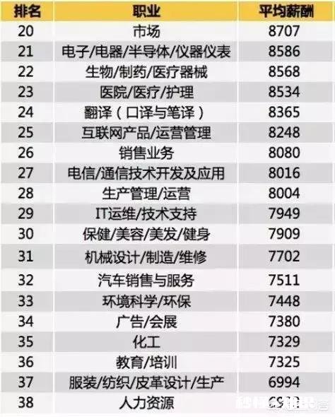 在广州工资多少钱是合格线