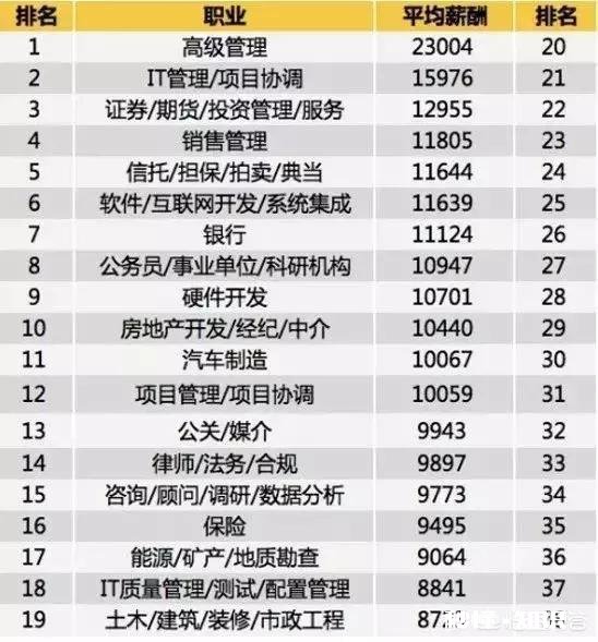 在广州工资多少钱是合格线