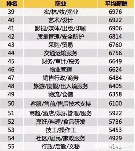 在广州工资多少钱是合格线