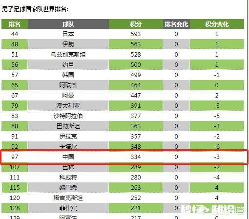 如果国足和国际足联排名最后十名的那几个国家队比赛，国足能不能全胜