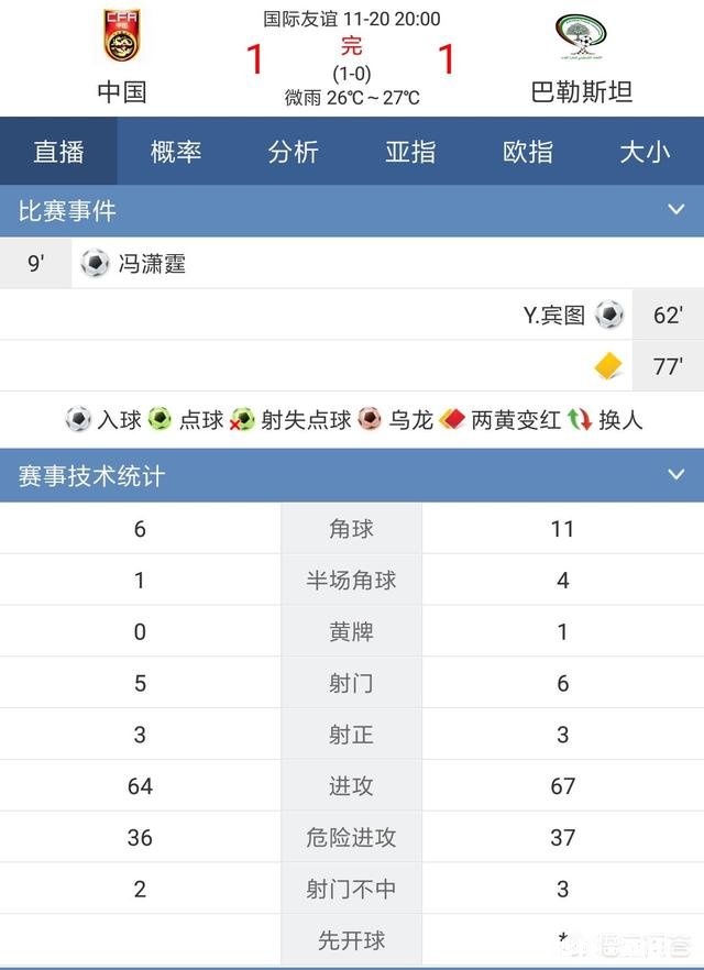 如果国足和国际足联排名最后十名的那几个国家队比赛，国足能不能全胜