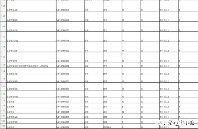 大山沟的都行 大专明年就毕业，想去当乡村小学当老师，有什么途径吗