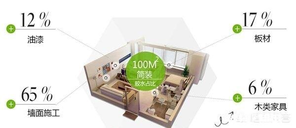 既然知道甲醛对人体有害，为什么还能被广泛应用于装修材料、衣物以及生活用品里