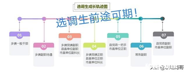 选调生值得考吗