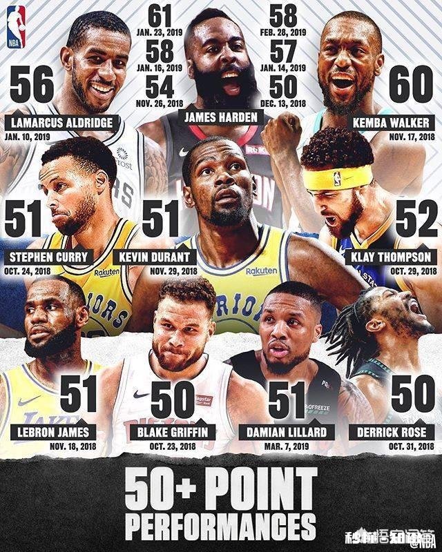 扑朔迷离的季后赛，今年会是火箭最好的机会吗