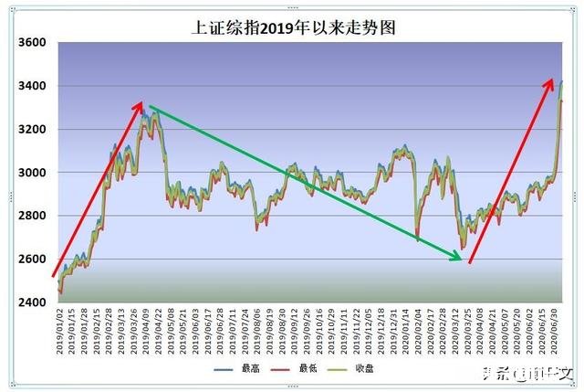 请问中证500指数基金现在入场合适吗是应当等调整分批买入还是立马定投呢