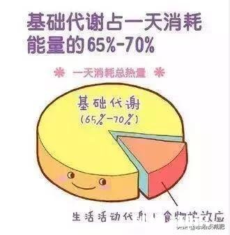 我想知道节食+运动的话，之后复食也会反弹的厉害吗