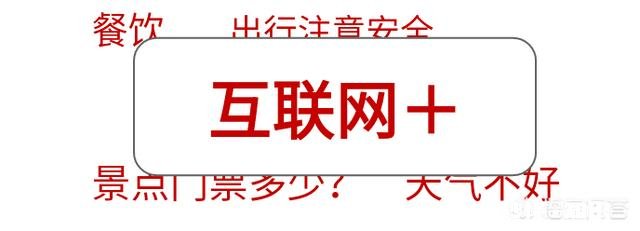 旅游产业如何面对“高铁时代”所带来的影响