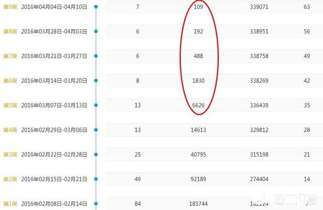 《唐人街探案2》的最终票房能超过《美人鱼》吗