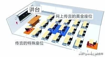 80后的小伙伴，有多少人上初中时坐的位置是VIP区，怀念吗