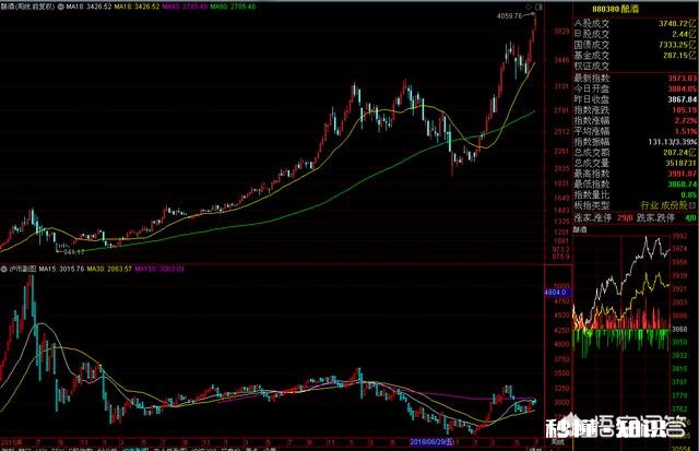 喝酒与吃药哪个行业更有投资潜力