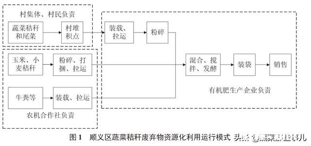 夏季丰收已来到，废弃秸秆咋处理