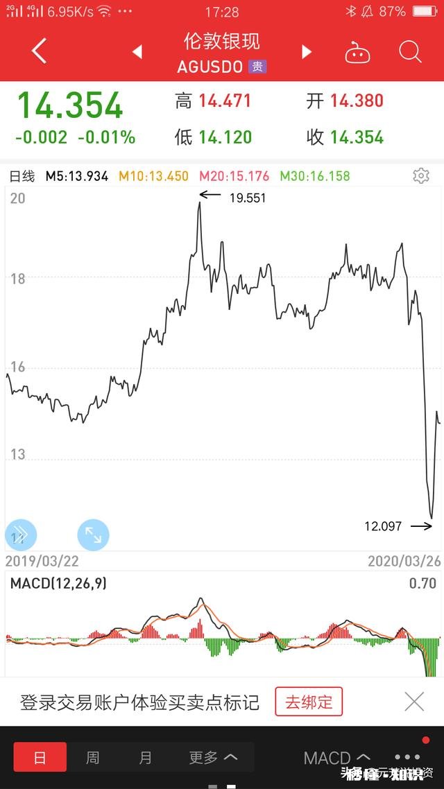存款30万，年薪25万，怎么理财投资
