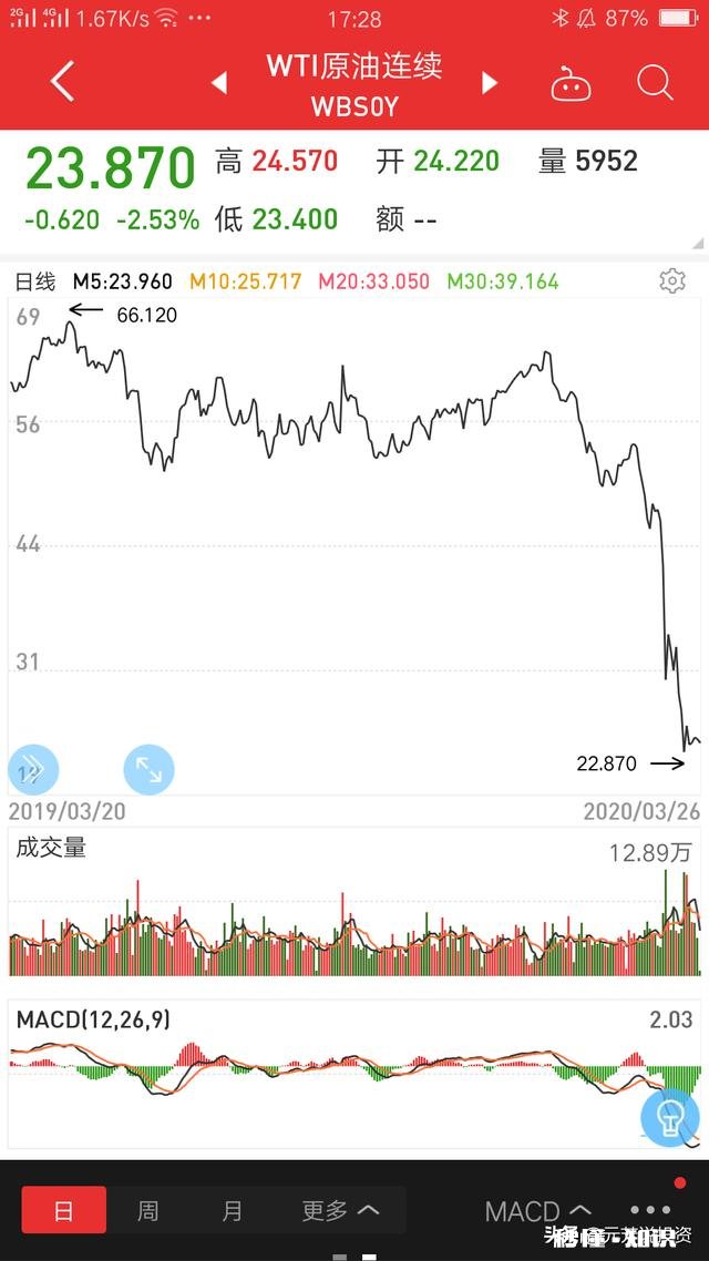 存款30万，年薪25万，怎么理财投资